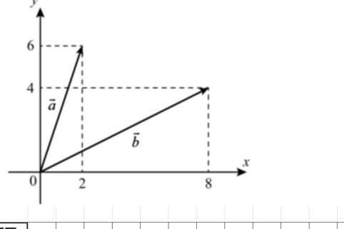Векторы a(2;6) и b(8;4) из начала координат