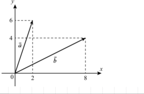Векторы a(2;6) и b(8;4) из начала координат