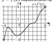 Рисунок к заданию #8.31